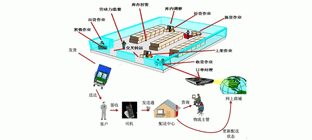 互联网时代下现代仓储物流的兴起