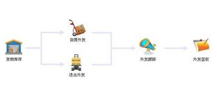 中国零担物流行业发展概述