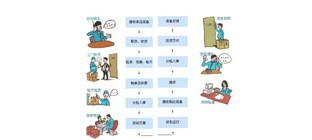 物流管理专业描述