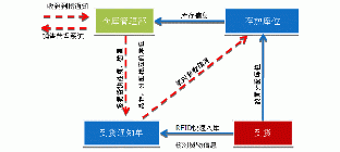 关于物流仓储在我国的现状与发展前景分析