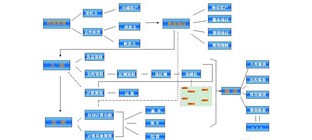 浅析物流仓储管理系统发展趋势