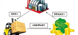 金融物流新概念引领新商业模式