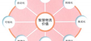 阿里受益于“智慧物流”