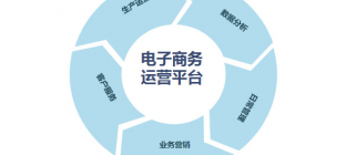 电商物流