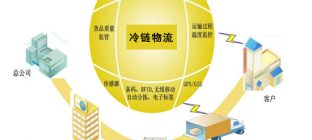 冷链物流公司