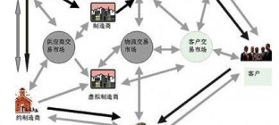 物流打造综合性供应链是趋势