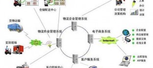 物流信息平台介绍