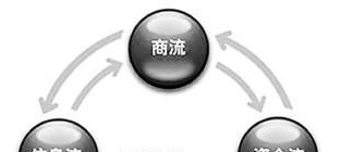 建物流“安全网”防危化品随意买卖
