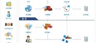 福建出台促大中型物流企业发展措施