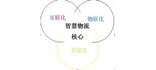 智慧物流，展现城市新脉动