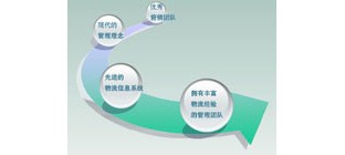 触网遇冷跨界跨境 物流业正在经历巨变