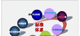 中国物流标准化路在何方