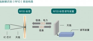无线射频识别技术在物流业中的应用