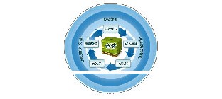 库存控制的重要性