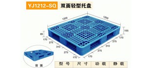 我国托盘使用现状及未来发展