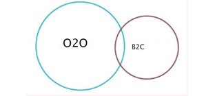 O2O与B2B的区别分析