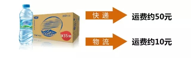 运费价格