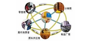 供应链管理库存存在的问题分析