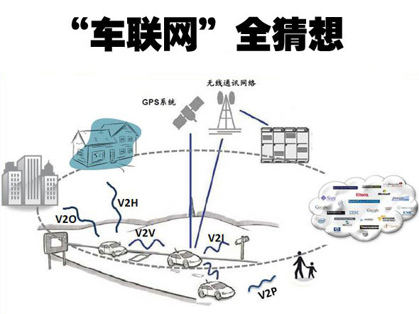 车联网