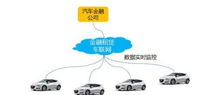什么是车联网？