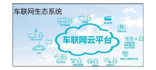 中国车联网的现状分析