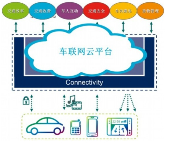 车辆网