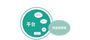 物流整合的有利条件