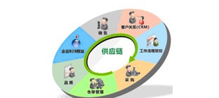 第四方物流对供应链的作用分析