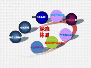 物流标准化