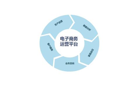 电子商务