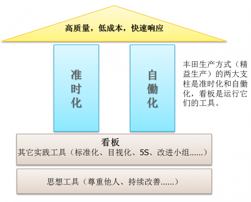 准时生产方式