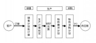 准时生产方式追求的思想分析