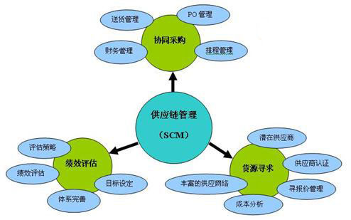JIT采购