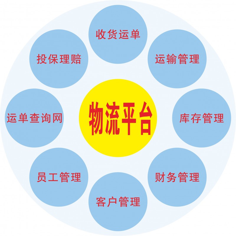 物流管理