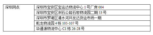 深圳网点