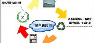 构建绿色供应链