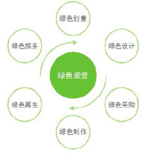 绿色物流