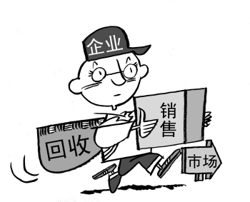 废旧包装物回收