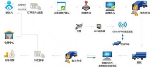 物流系统的主要特点分析