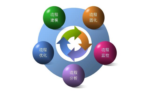 闭环供应链系统