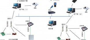 物流管理RFID系统