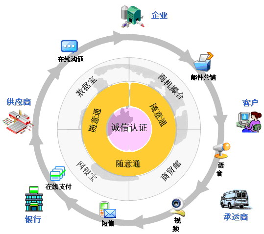 供应链