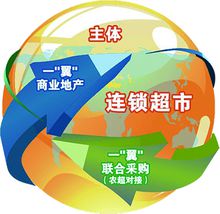 连锁经营