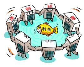 连锁经营