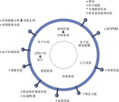 供应链系统