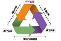O2O