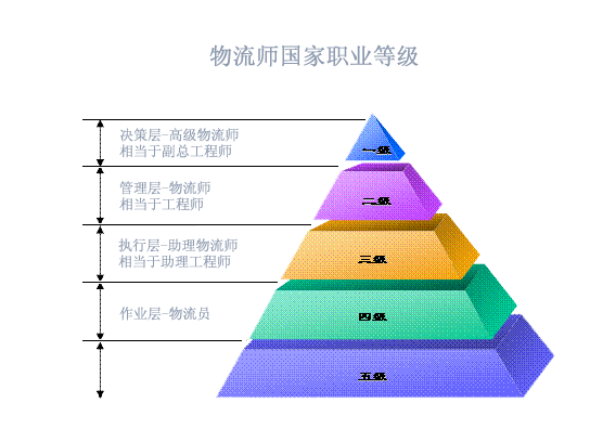 物流师