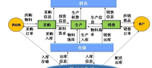 国外知名第三方物流企业分析