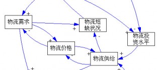 重庆国际航空货运物流网络已基本成型