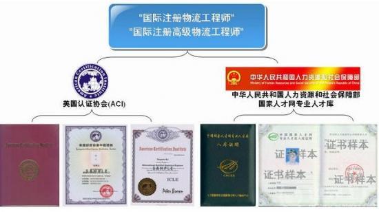 国际注册物流工程师